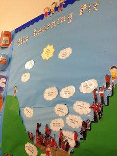 a bulletin board with people and clouds on it that says the learning tree, surrounded by small figures