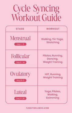 the cycle syncing workout guide is shown in pink and red, with words on it