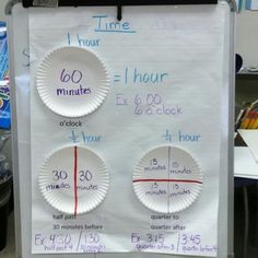 a white board with some paper plates on it and time to do the same thing