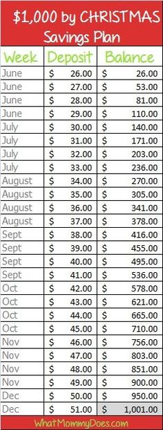 a christmas savings sheet with the words, $ 100 by christmas savings plan