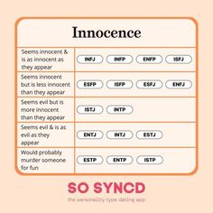 Innocent Until Proven Guilty, Infj Psychology, Money Spells That Work