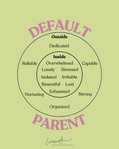 As a default parent, from the outside you appear to have it together.  But on the inside, it can feel like you’re walking on thin ice and holding things together by a thread.  Or, you are so consumed by managing the various needs of others that you’ve disconnected from your own.  Feeling overwhelmed in motherhood, womanhood and life in general? Let’s undo that.  I’m accepting virtual clients who reside in CT, MA, and FL. Schedule a free intro call at the link in bio. Default Parent, Good Communication Skills, Quotes Relationship, Life Transitions, Peaceful Life, Navigating Life, Good Communication, Fulfilling Life, Safe Place