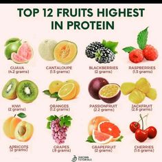 Hormone Foods, High Protein Fruit, Protein Rich Foods, Healthy Food Motivation