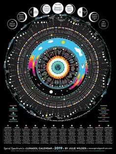 an image of the solar system with all its planets and their names in different languages