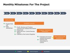 a project plan is shown with arrows pointing in different directions and the text below it