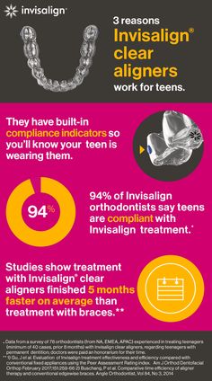 Promise a new smile and you’ll be surprised by how well your teen follows the rules. Start their transformation with an Invisalign® trained doctor today! Braces Transformation, Invisalign Aligners, Adult Braces, Braces Tips, Dental Facts, Clear Aligners, Teeth Straightening, The Smile, Dental Office