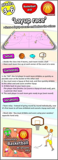 an info sheet describing the different types of basketballs and how they are used to play