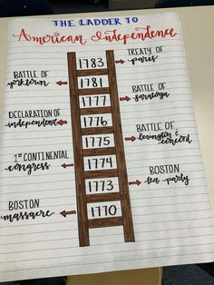 the ladder to american independence is shown on a piece of paper with numbers and arrows