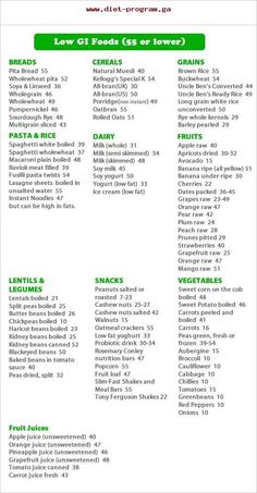 Glycemic Index Food, Low Glycemic Foods List, Diet Food Chart, Low Gi Diet, Gi Diet, Low Glycemic Index Foods, Low Gi Foods, Low Carb Wraps, Low Glycemic Diet