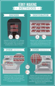 an info sheet describing the different types of meats and how to cook them in it