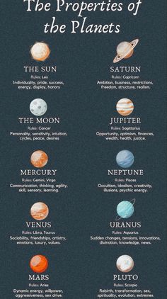 the planets and their names on a blackboard with white writing that says,'the properties