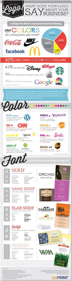 an info sheet showing the different types of logos and font options for each product, including one