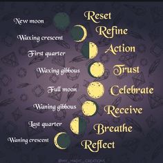 Moon Meaning