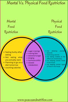 you can restrict food both mentally and physically. Mental restriction still has a physical impact on the body. In order to fully recover from an eating disorder, you have to focus on stopping both mental and physical food restriction. #bulimianervosarecovery, #bulimiafighter, #bulimiahelp, #bulimiafree, #bulimiawarrior, #bulimiaawareness, #bulimiasurvivor,#fatpositive, #foodneutrality, #bodyneutrality, #allfoodsfit, #edrecoveryfamily, #edvoice, #edrecovered, #fearfood Stop Overeating, Lower Back Pain Exercises, Back Pain Exercises, Oral Health Care, What Happened To You, How To Eat Less