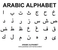 arabic alphabets with the names of different languages in english, arabic and arabic letters