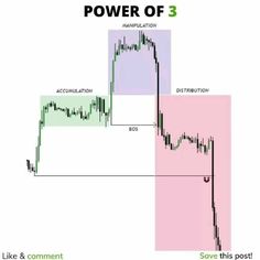 an image of a chart with the words, power of 3 and below it are images of