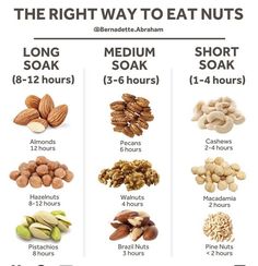 the right way to eat nuts