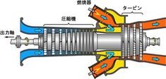 an image of a jet engine with its parts labeled in english and chinese characters on the side