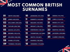 the most common british names and their meanings