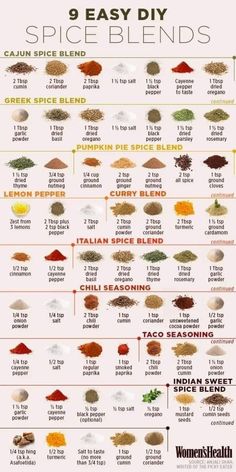 a poster with different types of spices and their names in english, spanish, and french