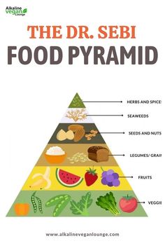 The DrSebi alkaline diettogether with his food Pyramid to help people make healthy dietary choicesThe pyramid includes six levelswith the most nutritious foods at the bottom and the least nutritious at the topThe foundation of the pyramid is made up of alkaline vegetebleswhich are essential for health and vitalitydrsebifood drsebifoodlist Alkaline Meal Plan Dr Sebi, Dr Sebi Herbs List, Dr Sebi Food List, Dr Sebi Herbs, Veg Diet