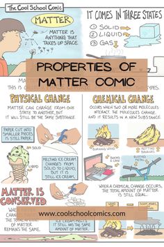 a poster with instructions on how to use the materials for science projects and other activities