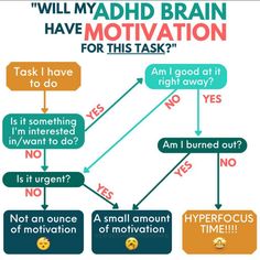 #adhd #adhdcoach #adhdstruggles #adhdawareness #adhdhelp Add Awareness, Saving Plans, Coaching Worksheets, Better Habits, Health Psychology, Making Decisions, Counseling Resources