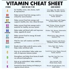 Vitamin Cheat Sheet Vitamin Cheat Sheet For Women, Vitamin Schedule, Vitamin Cheat Sheet, Vitamin Foods, Nutrition Knowledge, Calving Season, Clean Eating Diet Plan, Vitamin A Foods