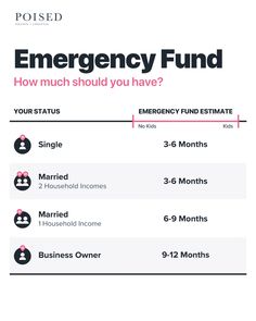 an info sheet with the words emergency fund on it and other information about how much money you have