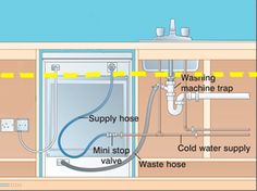 an electrical wiring diagram showing the different types of wires