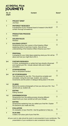 a green and black checklist with the words,'digital in journey'written on it