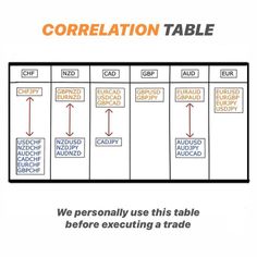 a table with different types of tables on it and an arrow pointing to the top