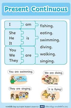 the present continuous tense worksheet is shown in blue and white, with an image of