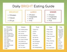 a poster with the words, daily bright eating guide