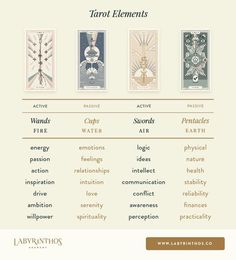 the tarot elements are shown in this poster