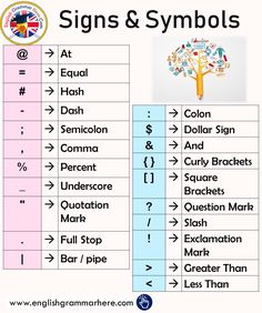 signs and symbols are shown in this graphic to help students learn how to use them