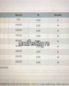 Good Grade Pics, Good Math Grades, Good Grades Subliminal, I Have Good Grades, I Will Get Good Grades, Save This For Good Grades, Distinction Grade Aesthetic, Save This Pin For Good Grades, Good Grades Tips