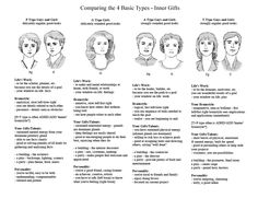 the different types of women's heads and hair styles in each language, including their names