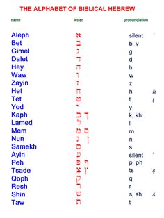 the alphabet of biblical hebrew is shown in red and blue, as well as other letters