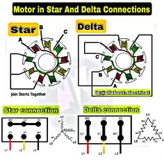 three different types of star and delta connections