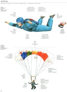 an image of a parachute being flown in the air with words above it and below