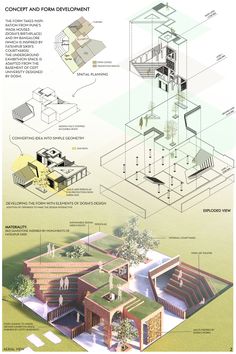 an architectural diagram shows the various parts of a house and how they are used to make it