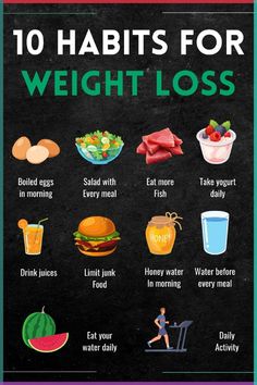 10 Habits For Weight Loss Diet For Beginners Meal Plan, Atlas Corrigan, Best Diet Pills, Healthy Eating Inspiration, Female Health, Food Chart, Supper Ideas, Diet For Beginners, Senior Health