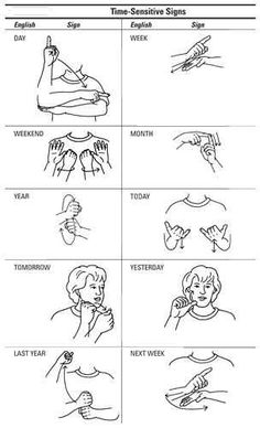 an instruction manual for hand signals