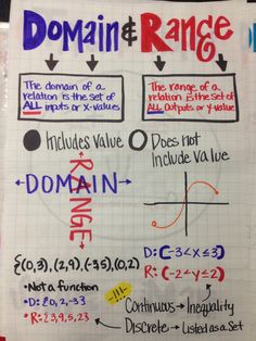 a piece of paper that has some writing on it with different types of words and numbers