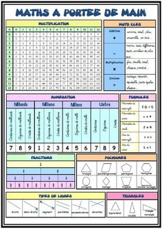 the math reference sheet for students to use in their homeschool or classroom workbooks