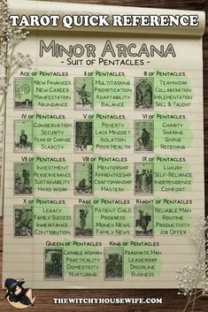 the tarot quick reference for minor arcana, with instructions on how to use it