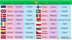 the world's flags and their meanings are shown in this chart, which shows where countries