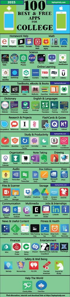 Apps For Research, Apps For Arts Students, App For Students College, Study Pack Apps Android, Sites For College Students, Study Sites Website College Students, Laptop Basic Knowledge, Apps For Computer Science Students, Study Apps And Websites