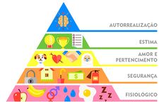 a pyramid with the words self - actualization and love and belonging in different languages